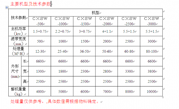 印染、造紙污泥帶式壓濾機